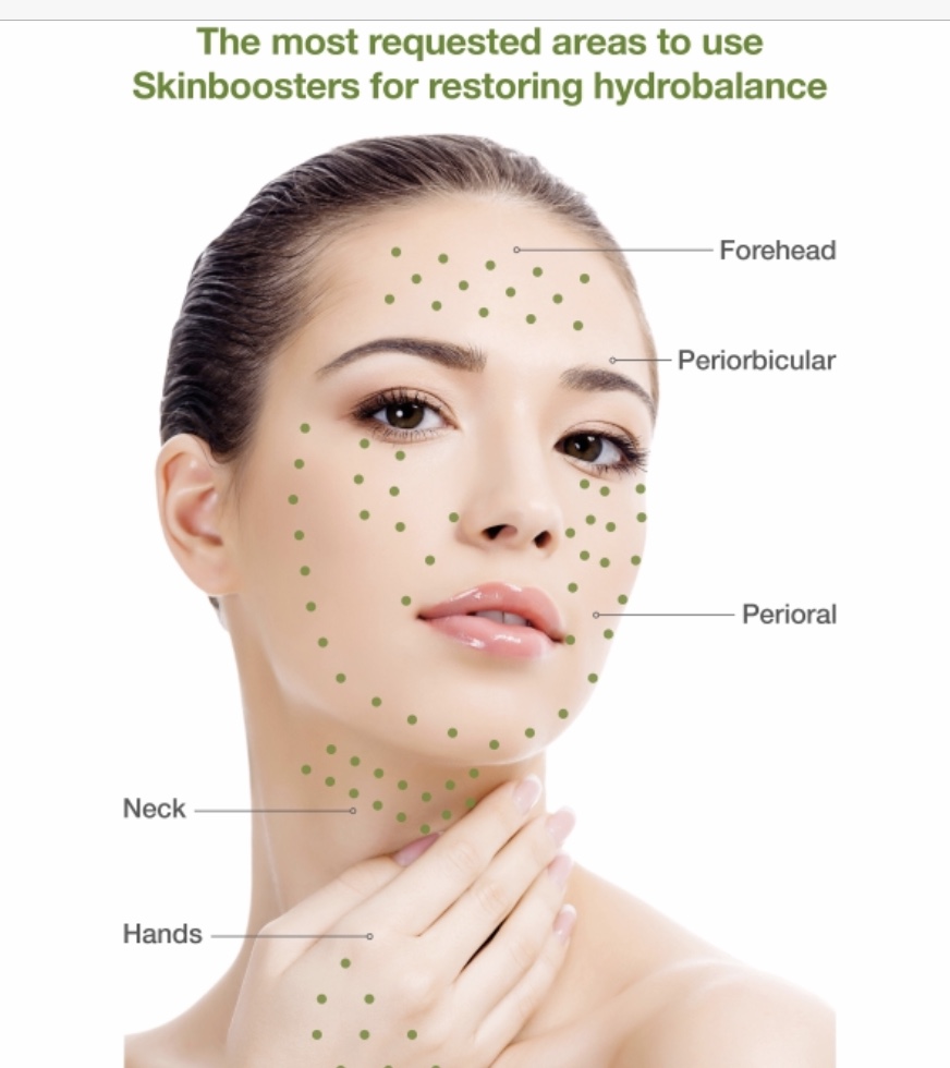 Skin boosters